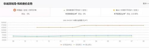 北京8萬以上樓盤放行是取消限價了？圈內人說出內幕