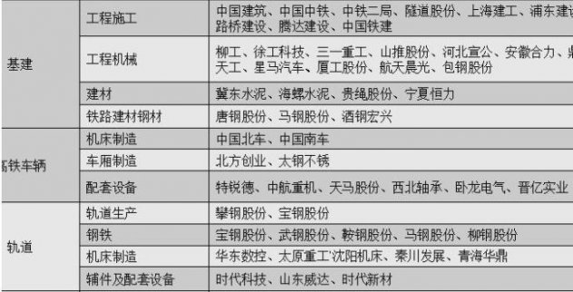 2017股票入門知識：地鐵概念股是什么？