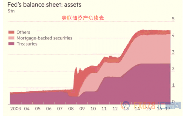 誰將是扣動全球經濟危機扳機的元兇？可能是美聯儲