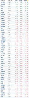 中國概念股周四集體下挫 網易暴跌近10%