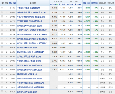 什么是qdii基金_qdii基金怎么買？_QDII基金凈值查詢
