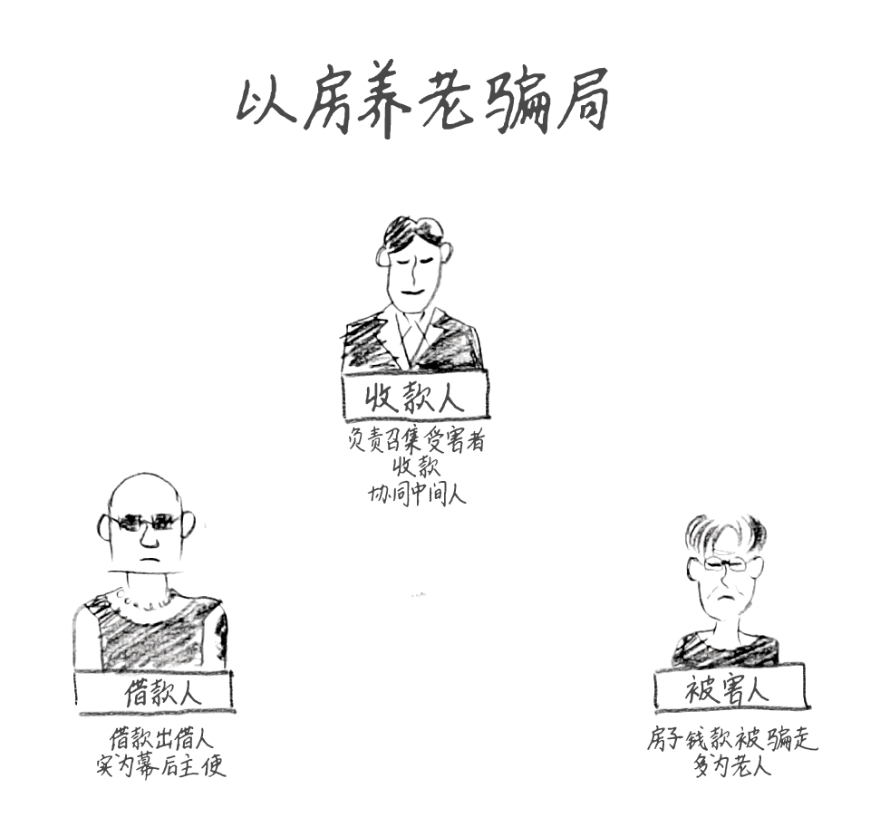 北京吳女士的母親就是這樣一步步走入了騙子布好的陷阱。