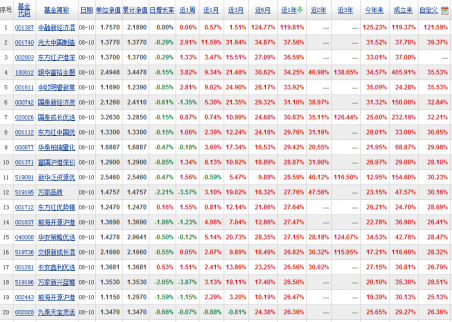 混合型基金是什么意思？混合基金收益排行（一
