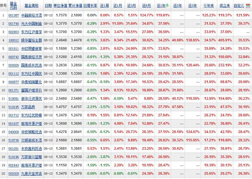 混合基金