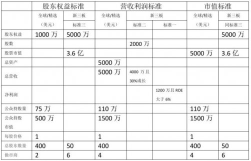 新三板概念 納斯達(dá)克是中小企業(yè)的天堂？真相并非如此