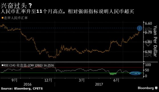 預測人民幣最準的人做了一個驚人舉動