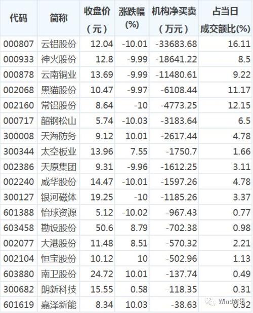 中國式周期股：預熱一個月暴漲兩星期 周期結束
