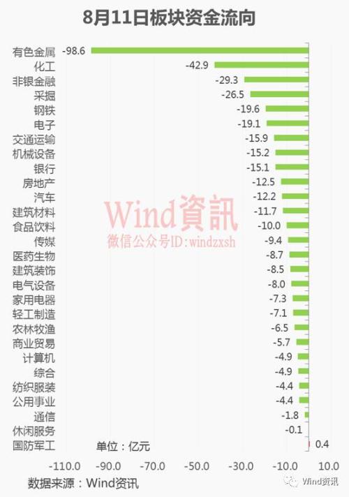 中國式周期股：預熱一個月暴漲兩星期 周期結束