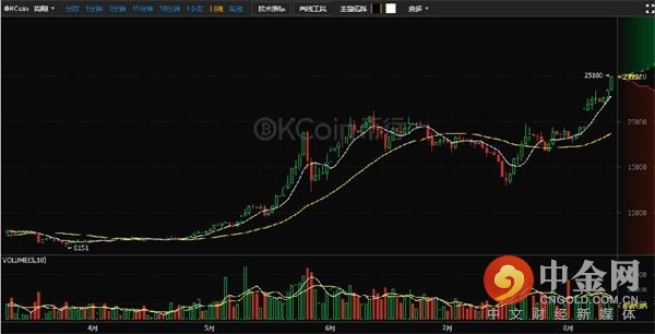比特幣 比特幣