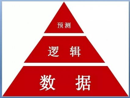 預測房價這件事，一個隱秘的“金字塔”！