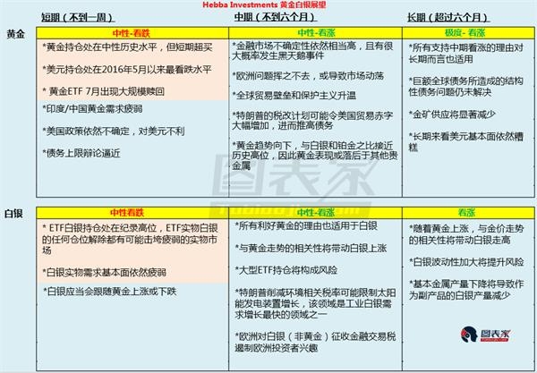 空頭回補及地緣政治風險推升金價，漲勢能否延續仍存疑-圖表家 