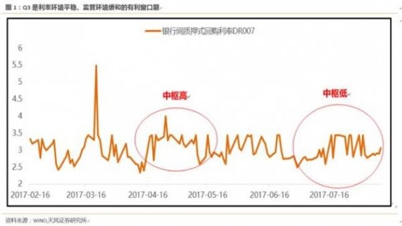 天風(fēng)證券：市場(chǎng)尚未出現(xiàn)系統(tǒng)性風(fēng)險(xiǎn) 調(diào)整就是機(jī)會(huì)