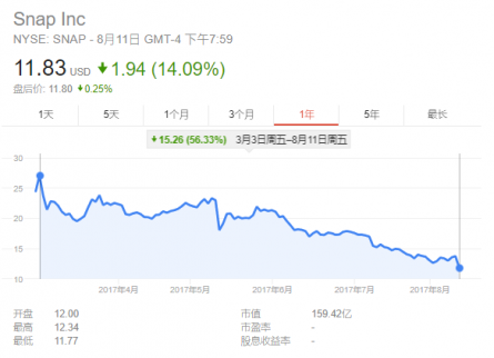單邊暴漲行情結束？美股科技龍頭股空頭倉位大