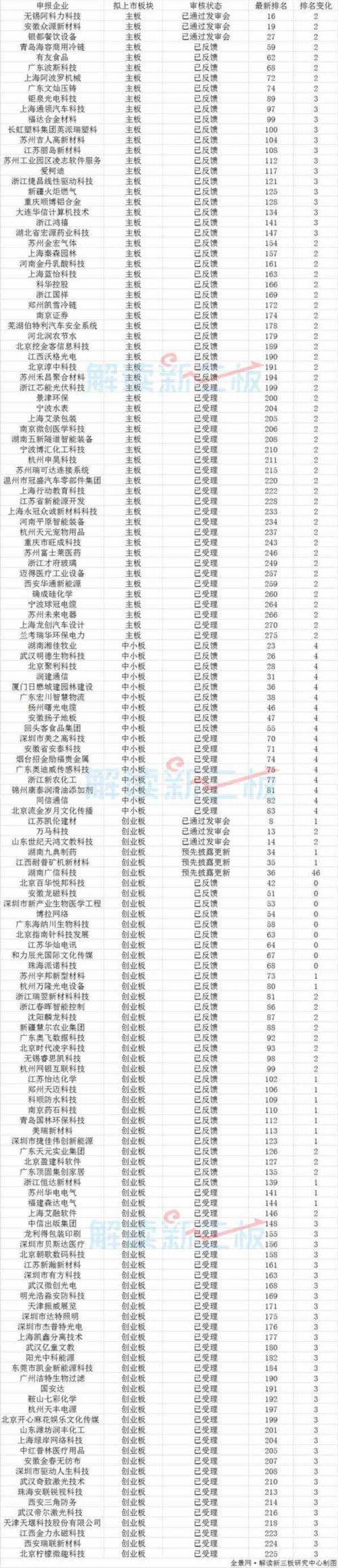 新三板企業最新IPO排隊情況 耐普礦機即將上會