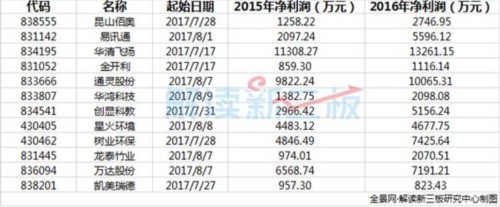 新三板企業最新IPO排隊情況 耐普礦機即將上會