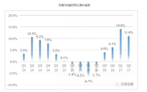 調整還是見頂？七張圖看懂美股財報季釋放的關鍵信號