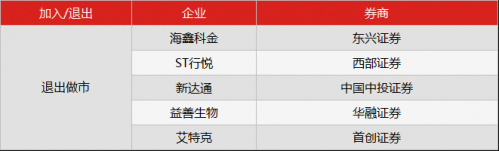 微信截圖3