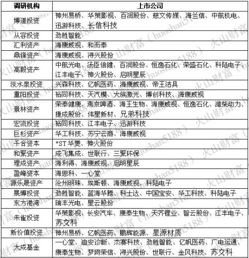 《戰狼2》票房破40億之后 券商、公募、私募集體出動