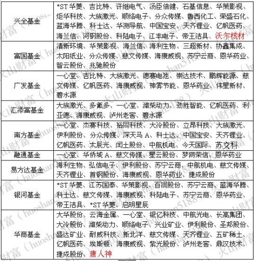 《戰狼2》票房破40億之后 券商、公募、私募集體出動