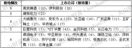 《戰狼2》票房破40億之后 券商、公募、私募集體出動