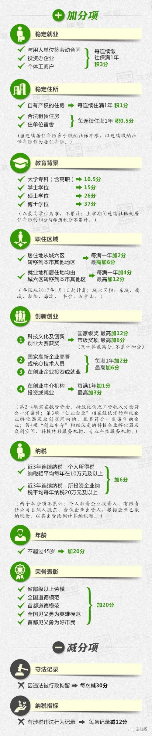 樓市震撼彈！北京明確：共有產權可落戶、可入學！