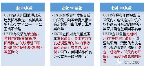特朗普扣動“301”扳機 此舉目的何在？