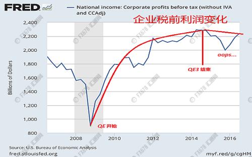 美國復活的是“僵尸經濟”，衰退結局不可避免？