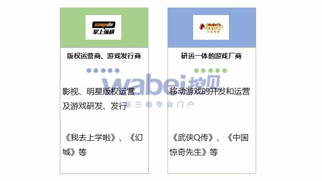 8月15日 新三板概念股之影漫游聯動概念股
