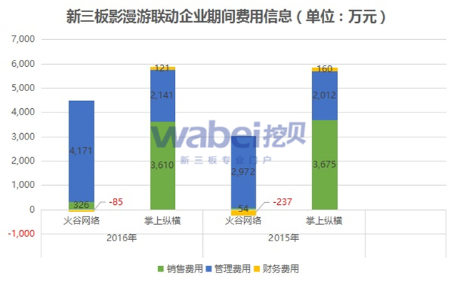 8月15日 新三板概念股之影漫游聯動概念股