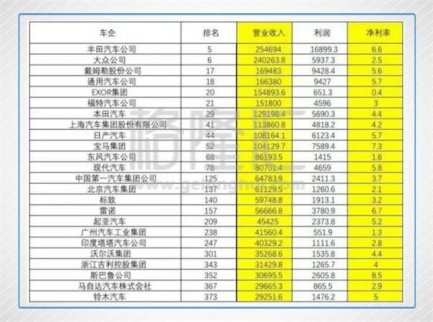 長城離豐田 差距還有多少？