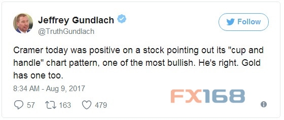 (Gundlach推文來源:TheFelderReport.com、FX168財經網)