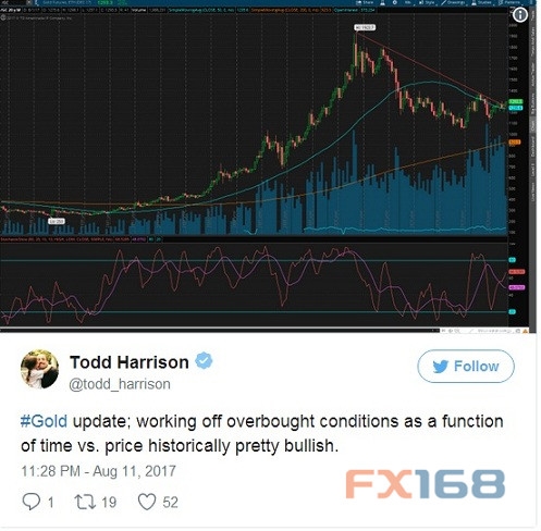 (黃金月線圖來源:TheFelderReport.com、FX168財經網)