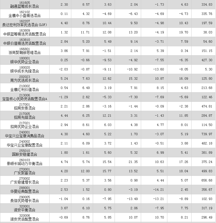 招行基金定投