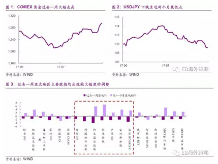 光大海外：港股急跌行情泥沙俱下 中資周期現回調買入時機