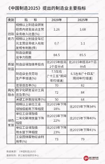 8月16日 新三板概念股之工業4.0概念股