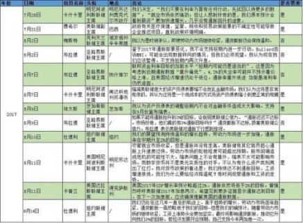 美聯儲將于周四在華盛頓發表7月貨幣政策會議紀