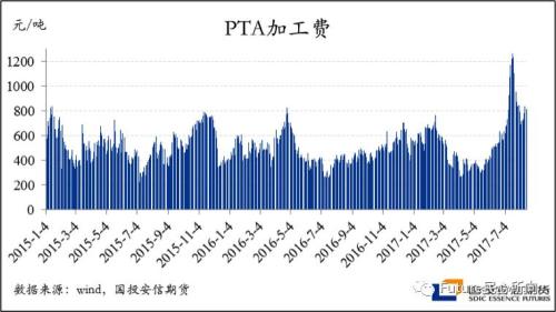 PTA：脆弱的8.7長下引能否被吃？