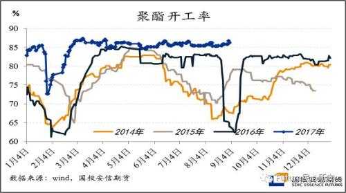 PTA：脆弱的8.7長下引能否被吃？