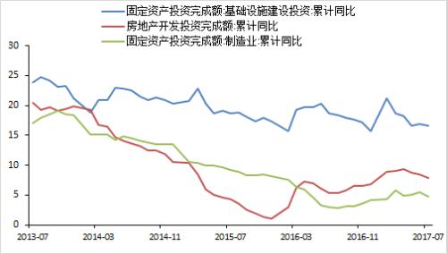 買預(yù)期賣現(xiàn)實 宏觀拖累鋼價