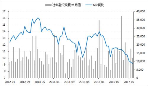 買預(yù)期賣現(xiàn)實 宏觀拖累鋼價