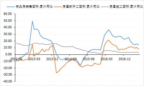 買預(yù)期賣現(xiàn)實 宏觀拖累鋼價