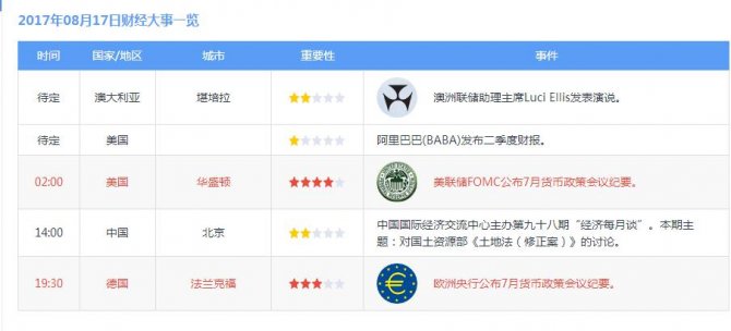 2017年08月17日財經大事一覽 看看哪些對你有用？