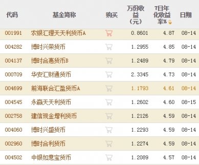 套路變了，資金會否分流到其他資產？