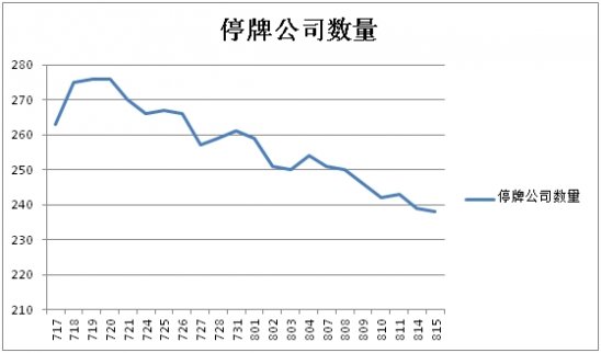 A股“停牌文化”風(fēng)靡！
