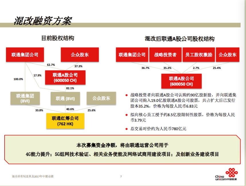 創業早報：美版美團接入支付寶 東南部分高鐵票低至6.8折