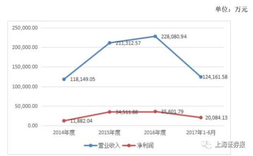橫店影視招股書揭秘行業“內幕”：上半年誰最賺錢？