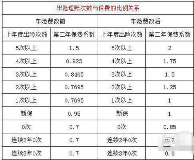 2017汽車保險(xiǎn)新規(guī)有哪些？最強(qiáng)解讀在這！