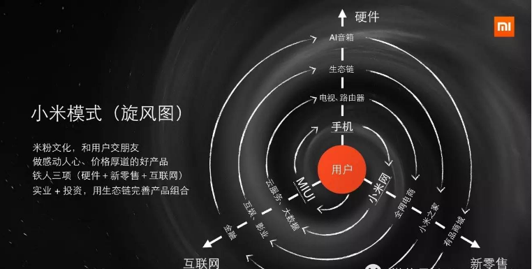 創業資訊：小米成功逆襲！靠的是什么？