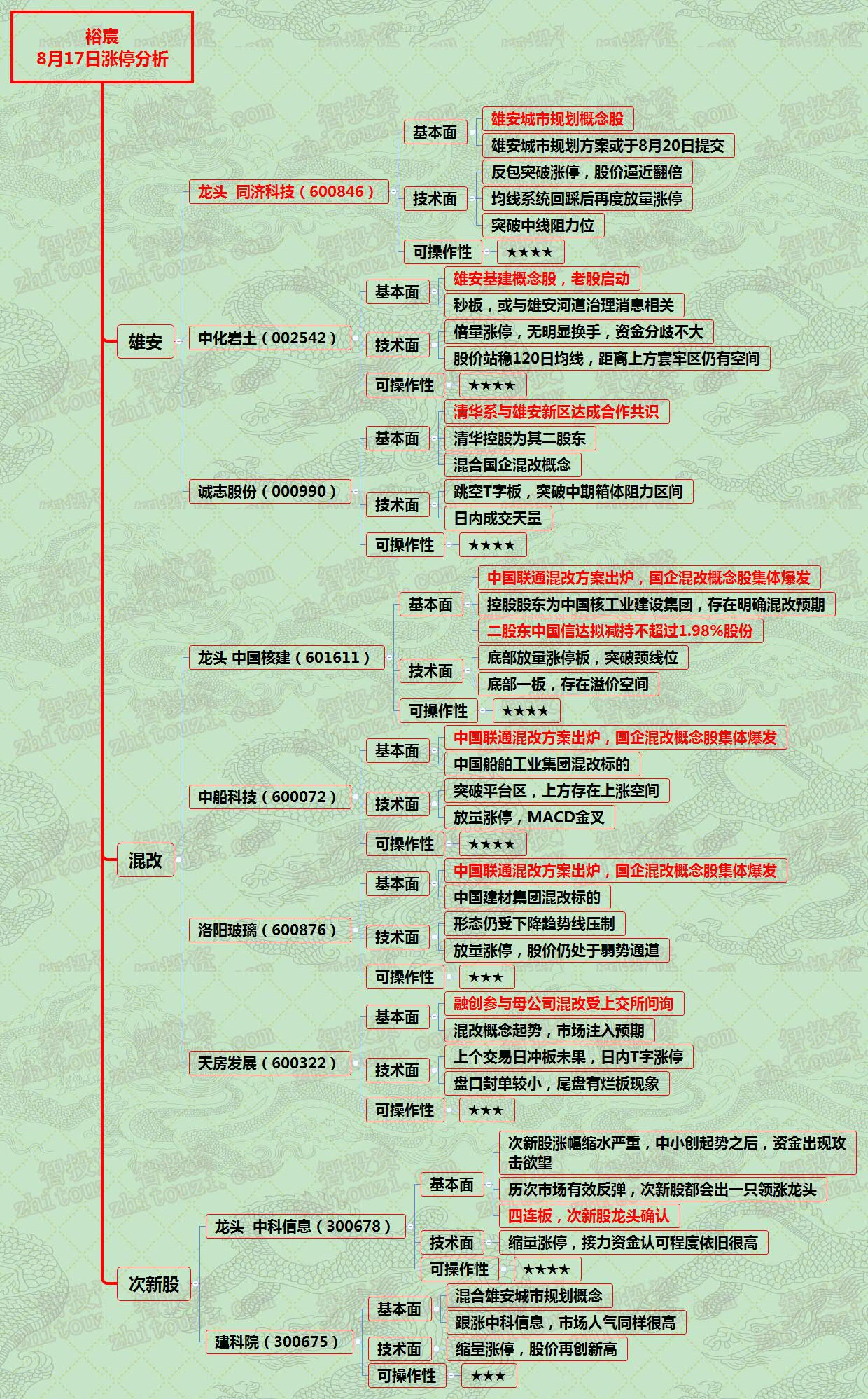 日內(nèi)板塊龍頭個(gè)股漲停分析