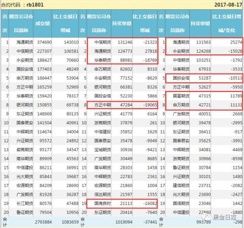 煤飛色舞領(lǐng)行情 情到深處不知路